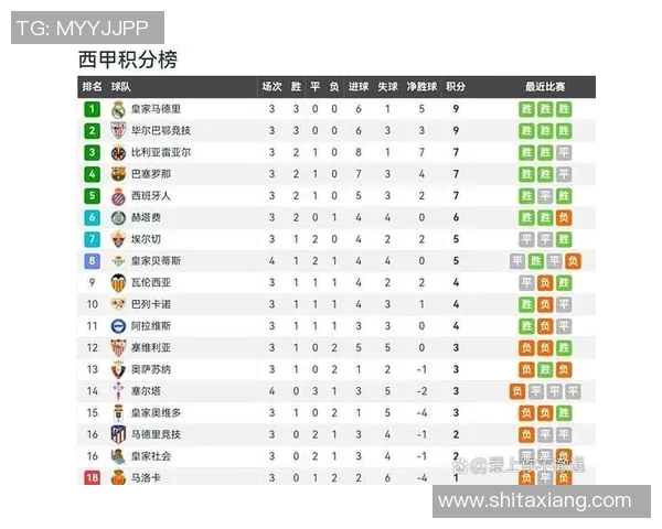 西甲联赛历史进球榜：西甲联赛历史进球最多的球员与排名
